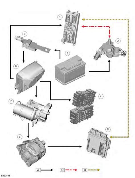 new range rover 2015 dual battery junction box|2017 range rover 414 01 battery.